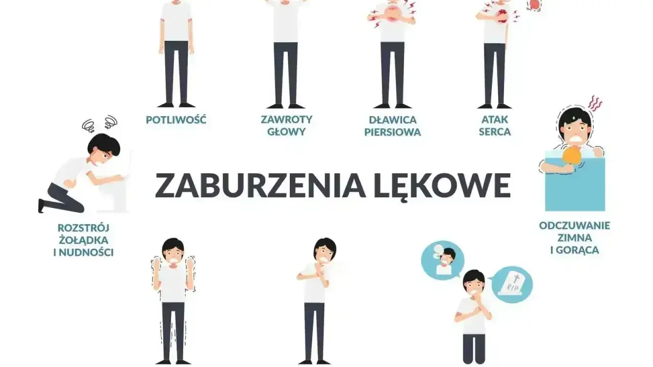 Ilustracja pokazuje objawy zaburzeń lękowych, takie jak potliwość, zawroty głowy, dławica piersiowa, atak serca, rozstrój żołądka, drżenie, płytki oddech, strach przed śmiercią, odczuwanie zimna i gorąca. Leki na nerwicę mogą pomóc złagodzić te symptomy.