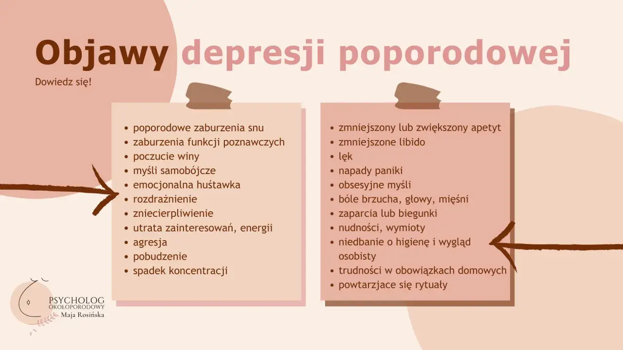 Objawy depresji poporodowej u kobiet: zaburzenia snu, poczucie winy, lęk, trudności w obowiązkach.