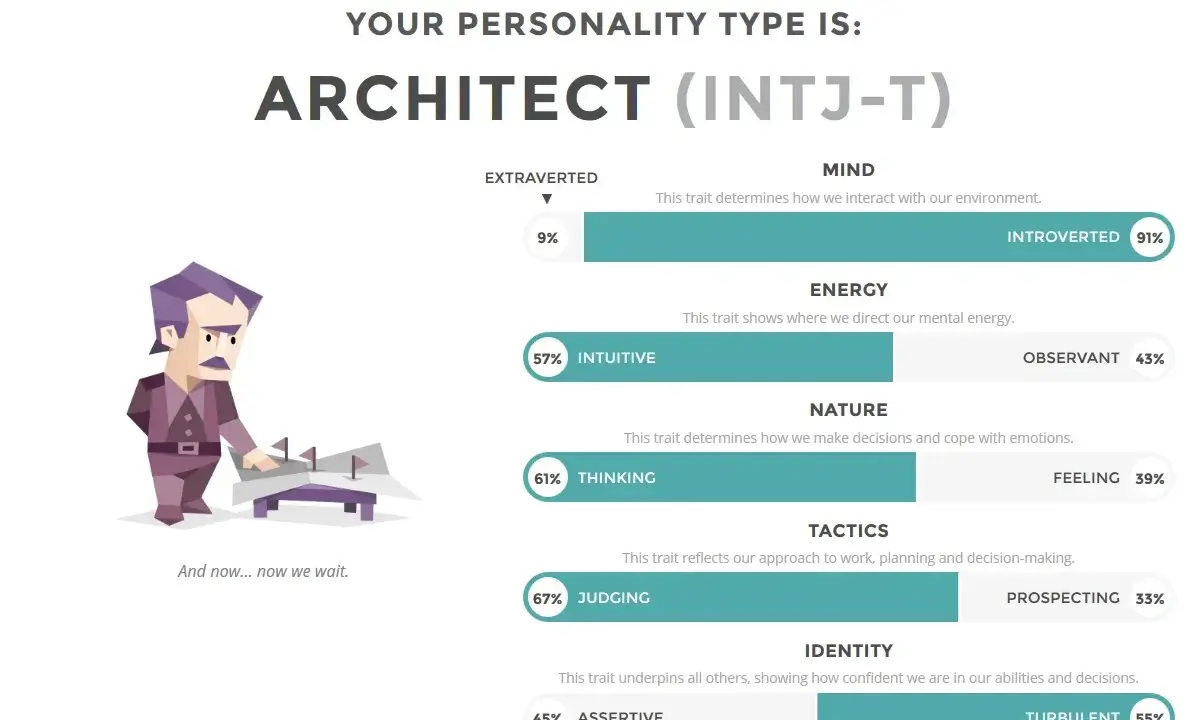 Architekt (INTJ-T) z modelem i opisem cech osobowości. INTJ osobowość, która ceni logikę i planowanie.