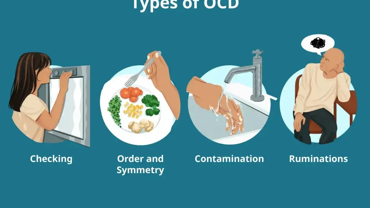 Ilustracje pokazują różne objawy OCD: sprawdzanie, porządek i symetria, zanieczyszczenie i ruminacje.
