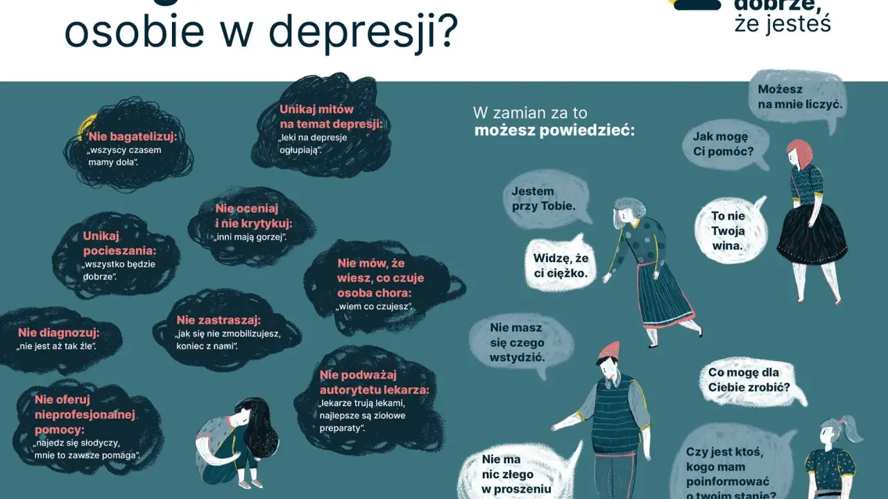 Ilustracja pokazuje, jak wspierać osoby z depresją, unikając bagatelizowania ich uczuć i krytyki. Zamiast tego, oferuj wsparcie, mówiąc "Jestem przy Tobie" lub "Widzę, że ci ciężko".