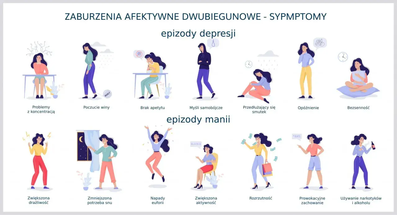Choroba dwubiegunowa: objawy, typy. To nie tylko huśtawka nastrojów!
