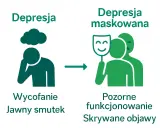 Depresja maskowana: Gdy ciało krzyczy, a dusza milczy