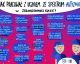 Wskazówki dla nauczycieli, jak pracować z uczniem z chorobą Aspergera w zróżnicowanej klasie. Wizualizuj treści, stosuj wzmocnienia, ograniczaj dystraktory.