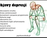 Objawy depresji: smutek, utrata zainteresowań, problemy ze snem, zmęczenie, wahania wagi, spadek koncentracji.