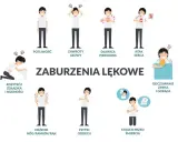 Ilustracja pokazuje objawy zaburzeń lękowych, takie jak potliwość, zawroty głowy, dławica piersiowa, atak serca, rozstrój żołądka, drżenie, płytki oddech, strach przed śmiercią, odczuwanie zimna i gorąca. Leki na nerwicę mogą pomóc złagodzić te symptomy.