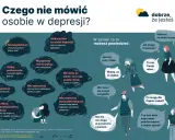 Ilustracja pokazuje, jak wspierać osoby z depresją, unikając bagatelizowania ich uczuć i krytyki. Zamiast tego, oferuj wsparcie, mówiąc "Jestem przy Tobie" lub "Widzę, że ci ciężko".