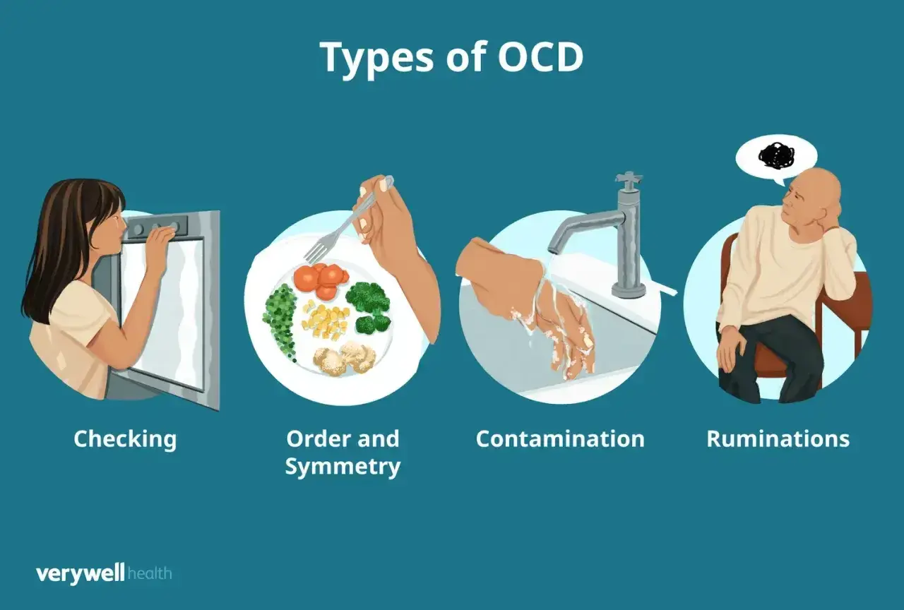 Ilustracje pokazują różne objawy OCD: sprawdzanie, porządek i symetria, zanieczyszczenie i ruminacje.