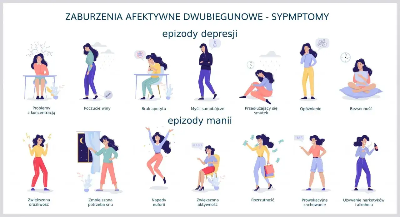 Czym jest choroba afektywna dwubiegunowa