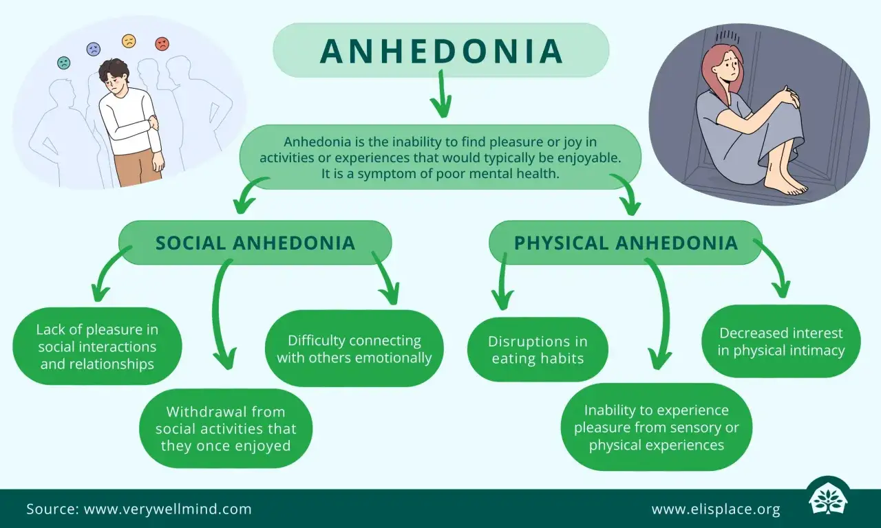 Anhedonia: brak radości z życia, trudności w relacjach i utrata zainteresowania. To objaw problemów ze zdrowiem psychicznym.