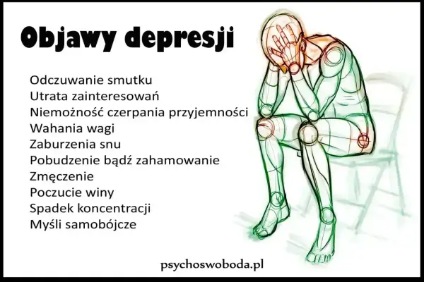 Ilustracja przedstawia sylwetkę człowieka pogrążonego w smutku, z rękami na twarzy. Obok lista objawów depresji, w tym odczuwanie smutku.