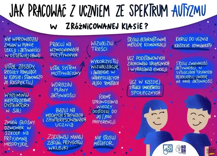 Wskazówki dla nauczycieli, jak pracować z uczniem z chorobą Aspergera w zróżnicowanej klasie. Wizualizuj treści, stosuj wzmocnienia, ograniczaj dystraktory.