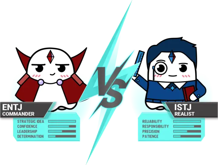 ENTJ dowódca z peleryną i ISTJ realista z monoklem i książką, naprzeciwko siebie.