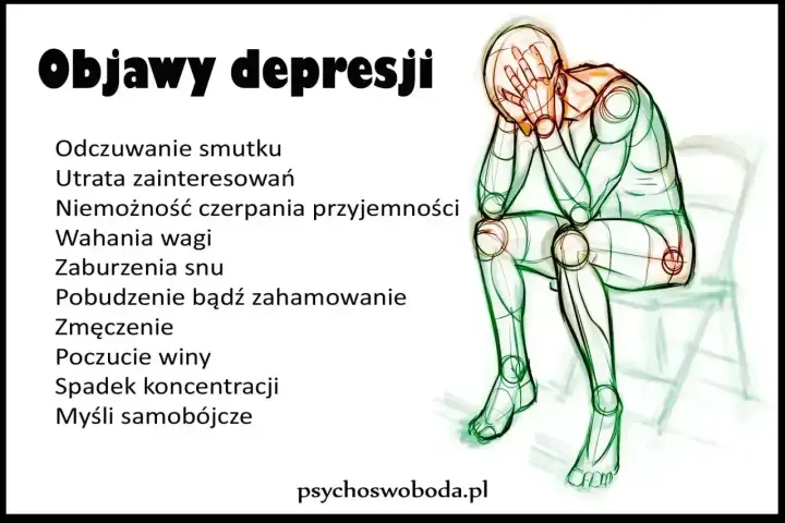 Ilustracja przedstawia sylwetkę człowieka pogrążonego w smutku, z rękami na twarzy. Obok lista objawów depresji, w tym odczuwanie smutku.